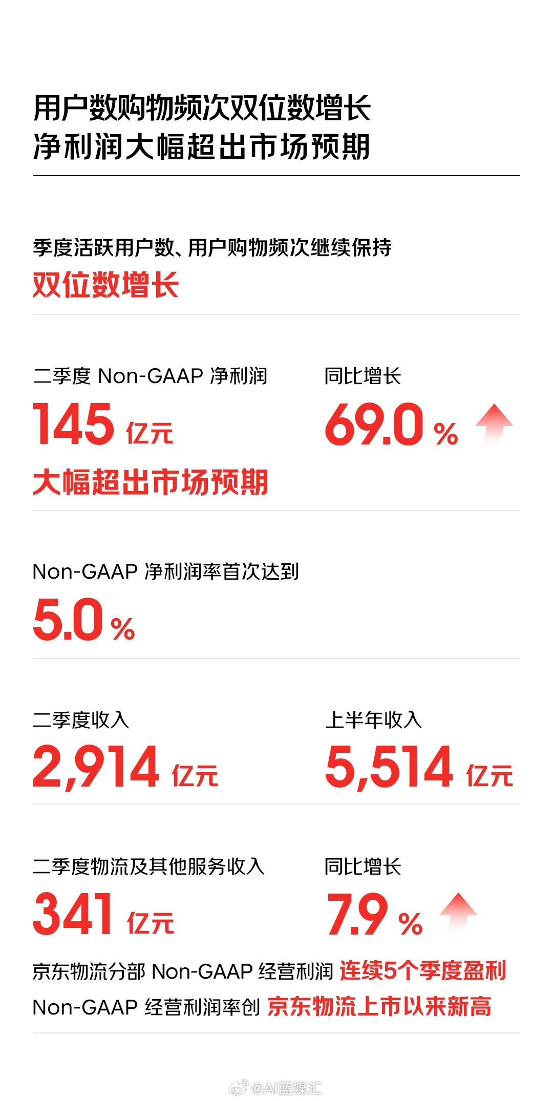 京東最新財報詳解，業(yè)績(jì)增長(cháng)邏輯與未來(lái)展望分析