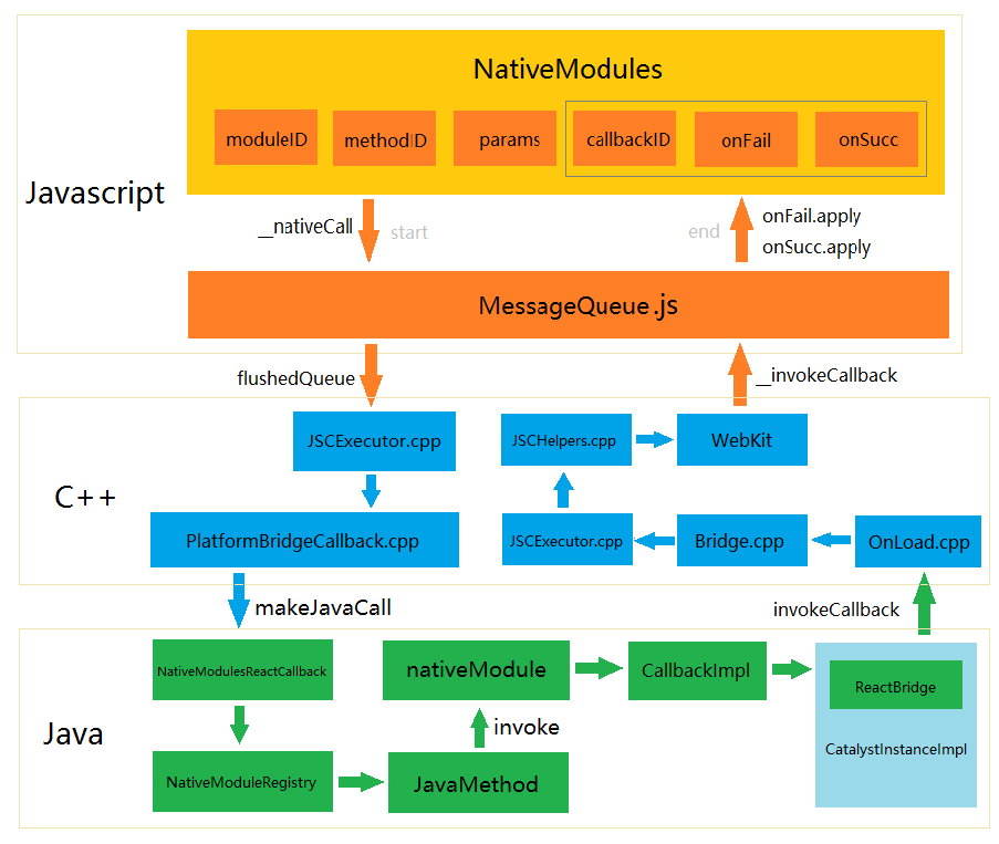 2024年澳門站,資源部署方案_VDV23.185跨平臺(tái)版
