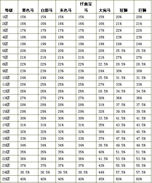 澳門馬會資料大全,數(shù)據(jù)驅動決策_IRK23.103夢想版