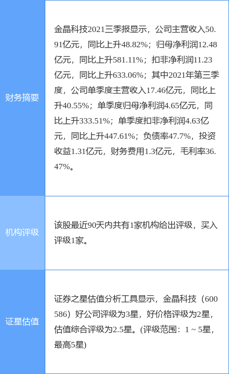 白小組正版免費(fèi)資料大全,全盤細(xì)明說(shuō)明_PWE27.504懸浮版