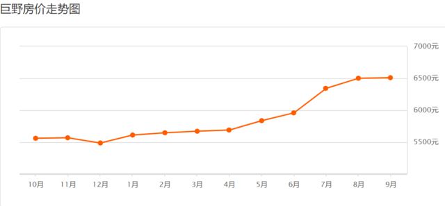 巨野最新房?jī)r(jià)，科技重塑居住夢(mèng)想，開(kāi)啟未來(lái)生活新篇章