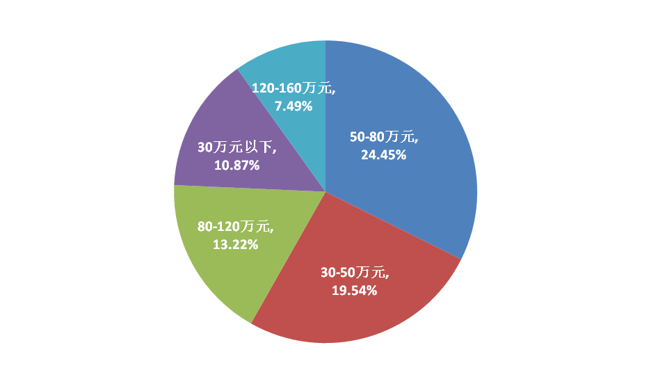 昆明呈貢房?jì)r(jià)走勢揭秘，最新趨勢與小巷意外驚喜探索