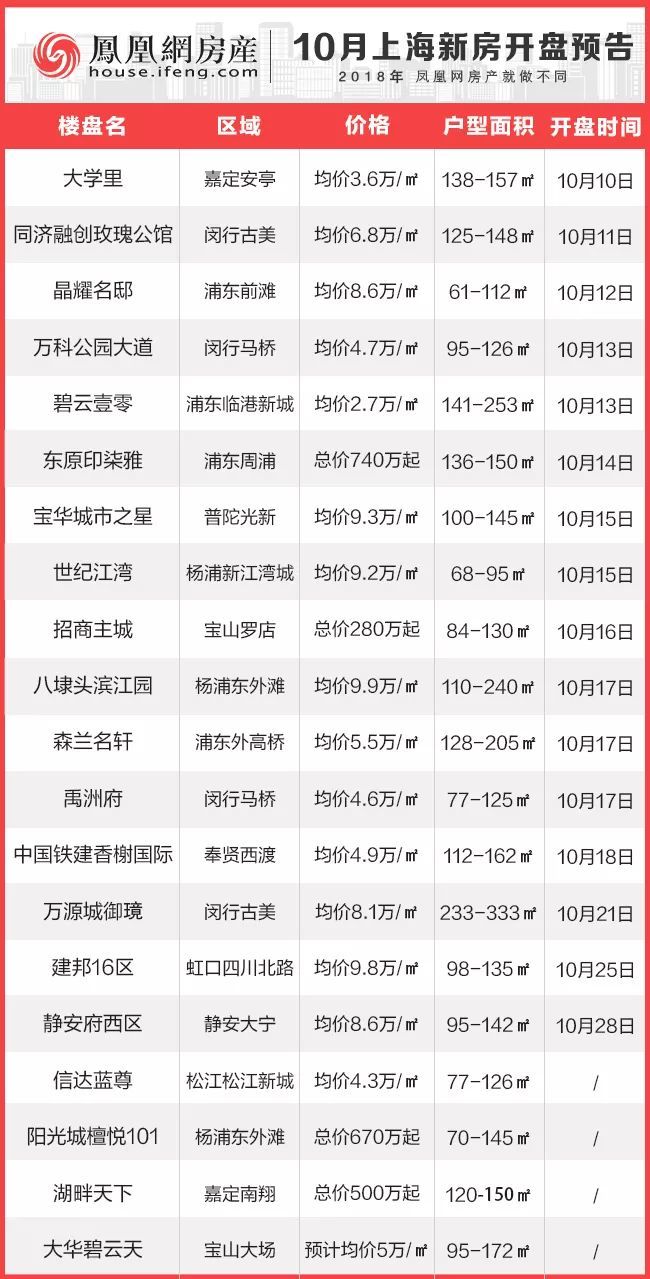 最新項目盤(pán)訊大揭秘，不容錯過(guò)的最新動(dòng)態(tài)！