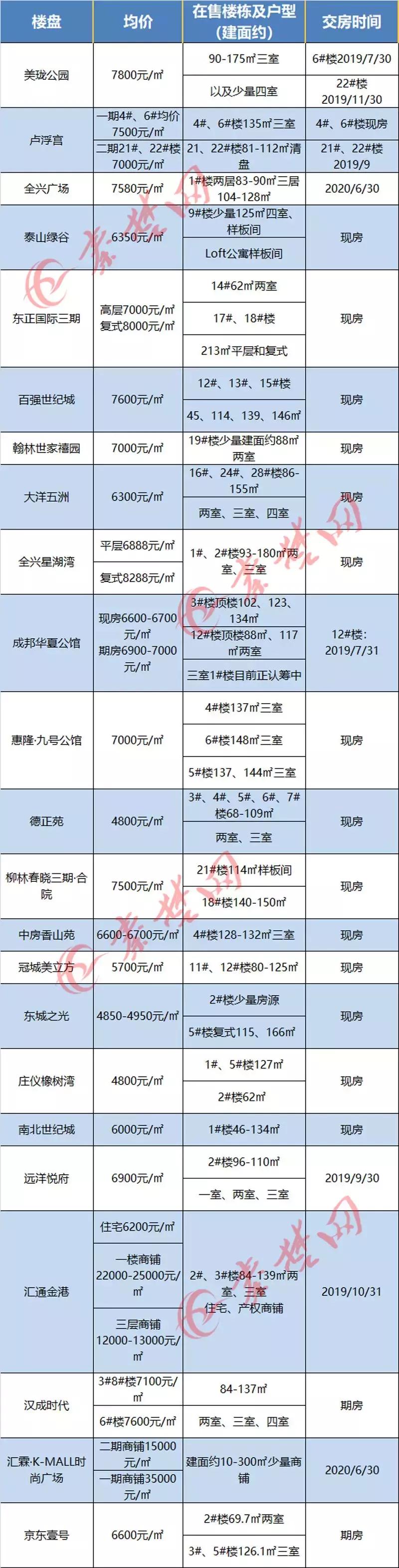 十堰房?jì)r(jià)走勢更新，繁榮未來(lái)引發(fā)自信與成就感擁抱。