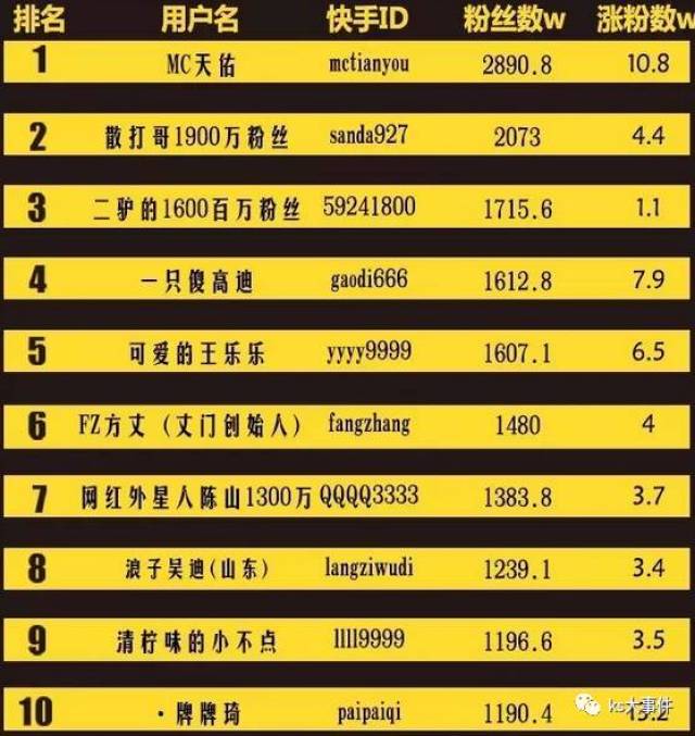 快手排行榜最新動(dòng)態(tài)，8月變化見(jiàn)證學(xué)習自信的力量