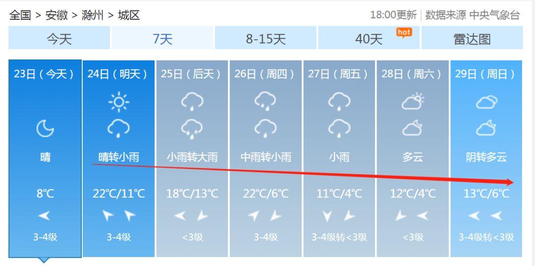 安徽滁州暴雨下的勵志交響曲，風(fēng)雨中的自信與成就感