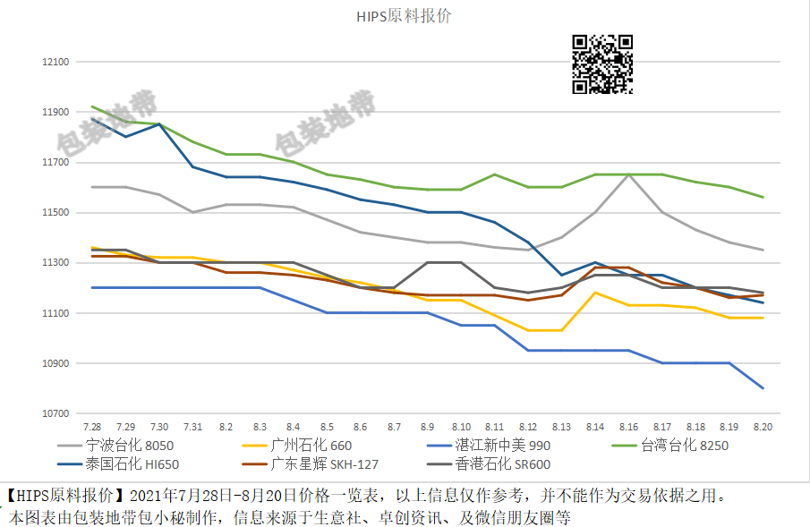 全國塑料價(jià)格最新動(dòng)態(tài)，背景分析與影響探討