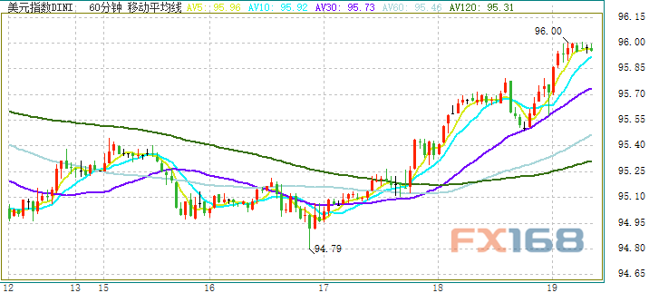 溫馨家園里的美元時(shí)光，最新美元指數走勢探秘