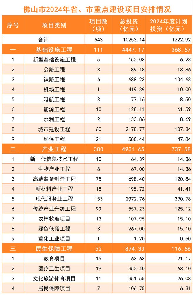 2024最新投資項目一網(wǎng)打盡，把握未來(lái)財富脈搏從此開(kāi)始！