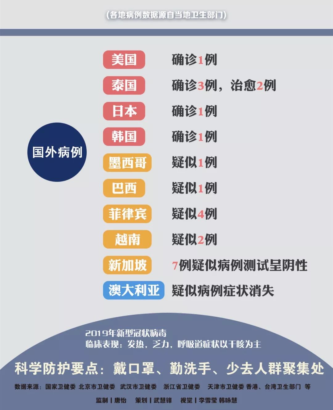 肺炎傳播最新動(dòng)態(tài)更新，最新情況匯總