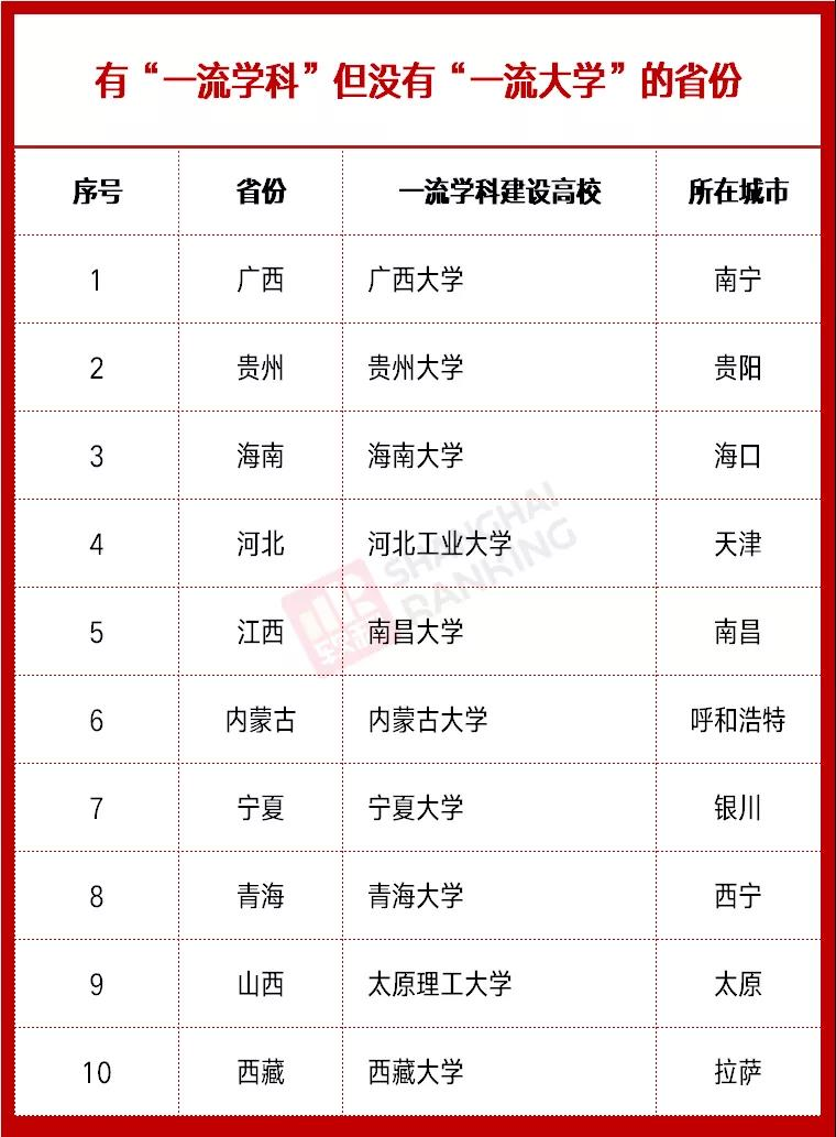 雙一流高校最新動(dòng)態(tài)，時(shí)代的引領(lǐng)者，引領(lǐng)未來(lái)教育潮流