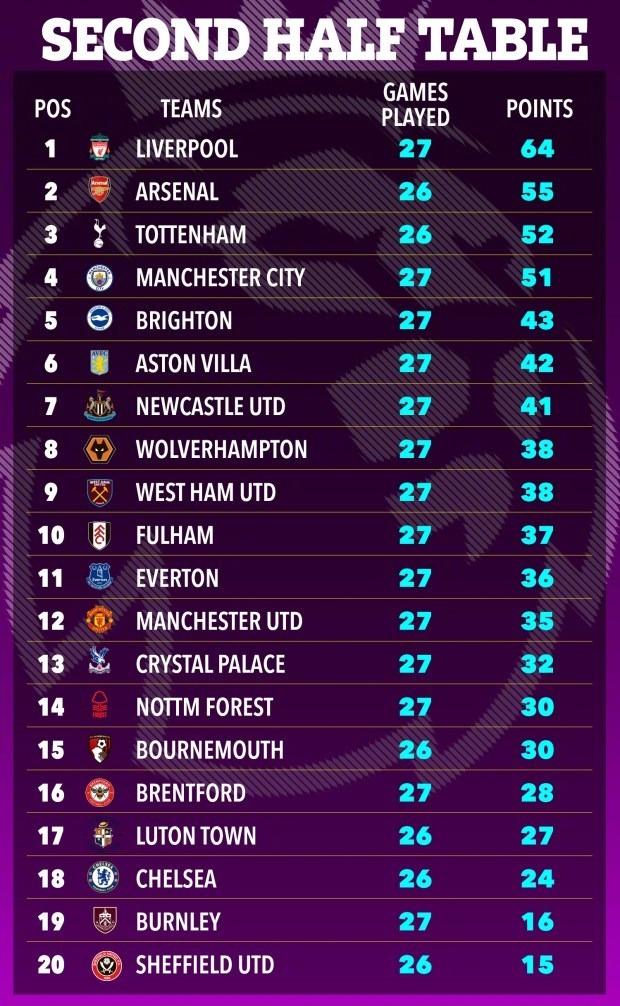 英超聯(lián)賽最新積分榜，英倫足球與美食的雙重魅力探索