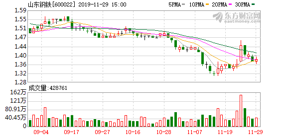 山東鋼鐵股票，鋼鐵巨頭的崛起及其市場(chǎng)影響力