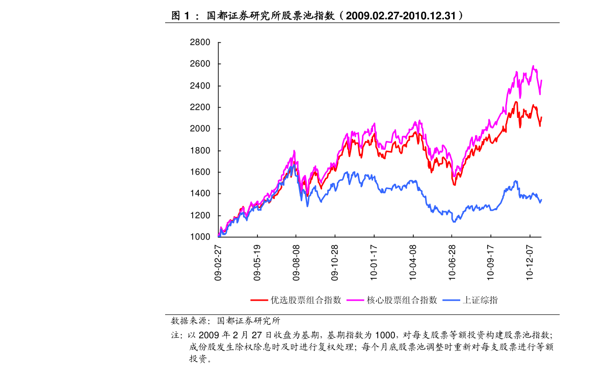 掌握股市脈搏，洞悉股票動(dòng)態(tài)與投資先機