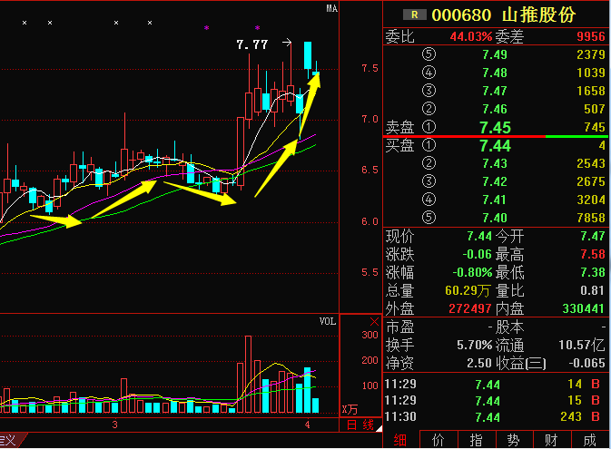 制造業(yè)股票，時(shí)代脈搏與經(jīng)濟晴雨表同步前行
