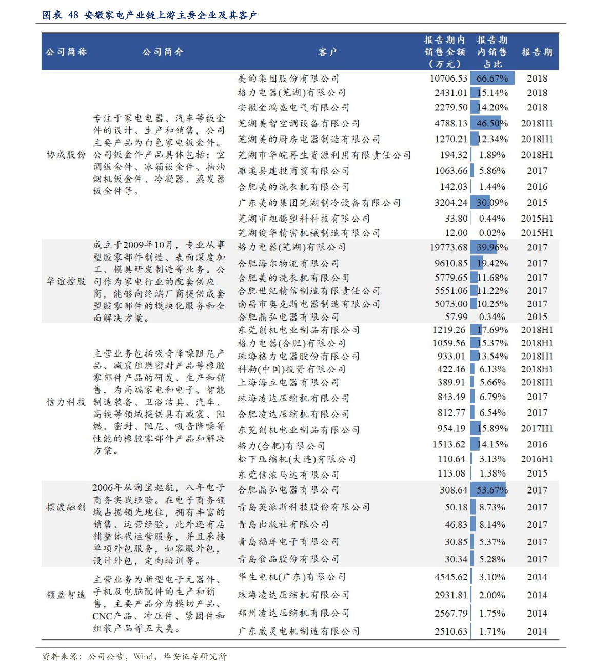 關(guān)于粉絲報價(jià)表的探討與觀(guān)點(diǎn)闡述，2016最新粉絲報價(jià)表解析