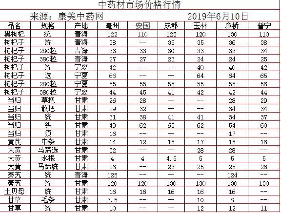 中藥材批發(fā)價(jià)格表，歷史背景、重大事件與地位影響分析