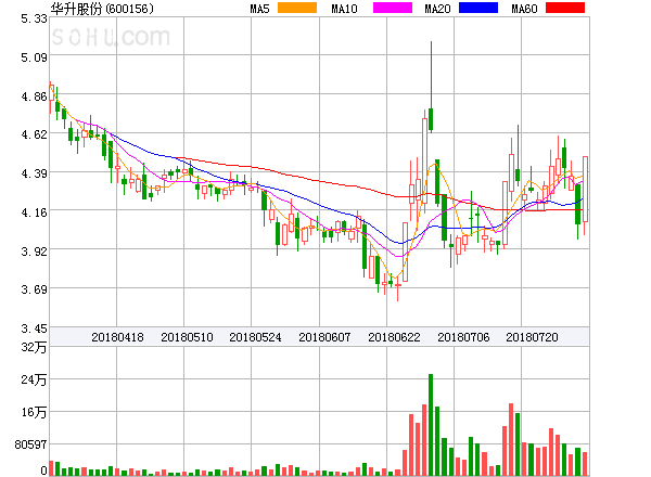 華升股票，歷史長(cháng)河中的投資亮點(diǎn)