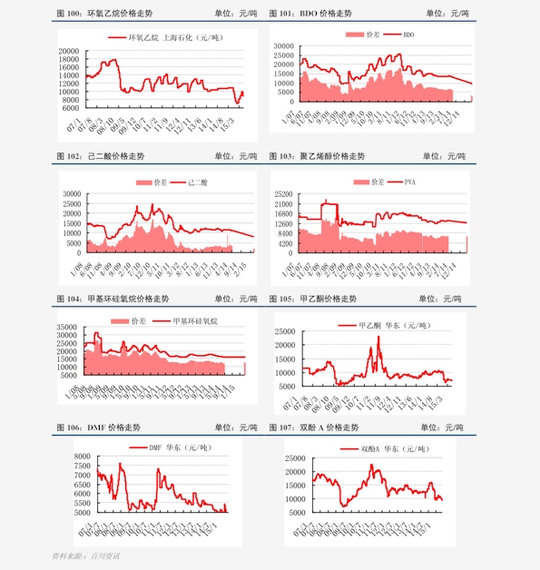 今日白金價(jià)格走勢分析，多元觀(guān)點(diǎn)探討下的市場(chǎng)動(dòng)態(tài)觀(guān)察