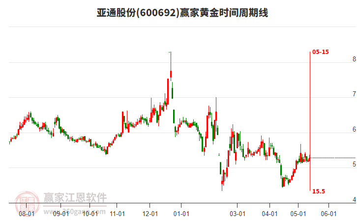 揭秘科技領(lǐng)航者600692股票的高科技產(chǎn)品之旅，未來(lái)已至！