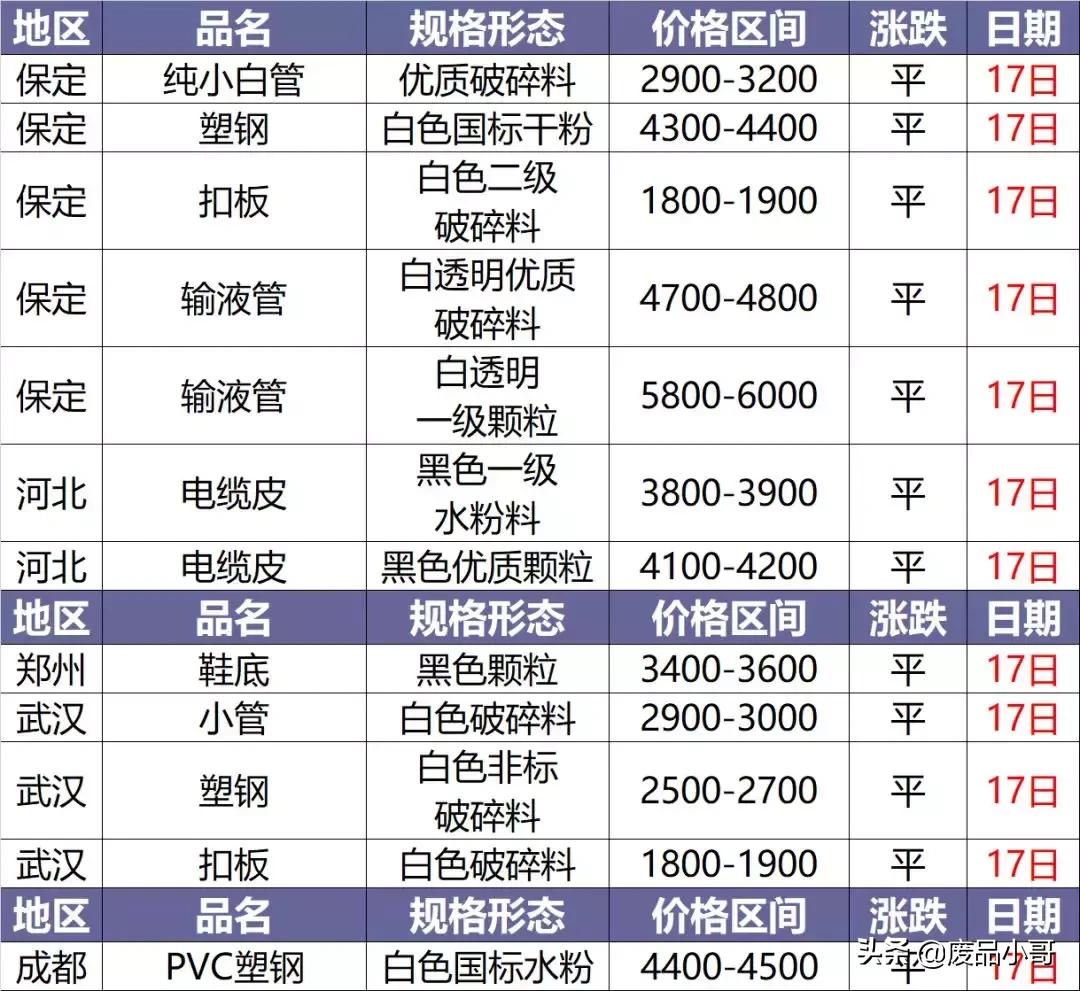 今日塑料價(jià)格行情變化，學(xué)習鑄就自信與成就之路
