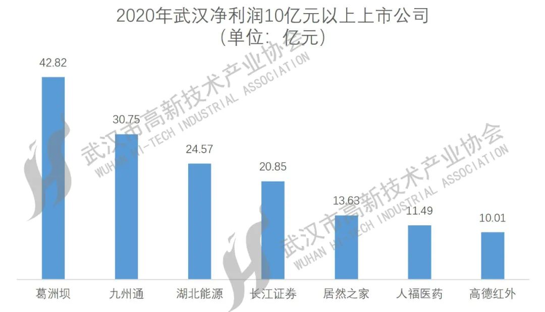 武漢上市公司大盤(pán)點(diǎn)，一覽眾股之精彩！
