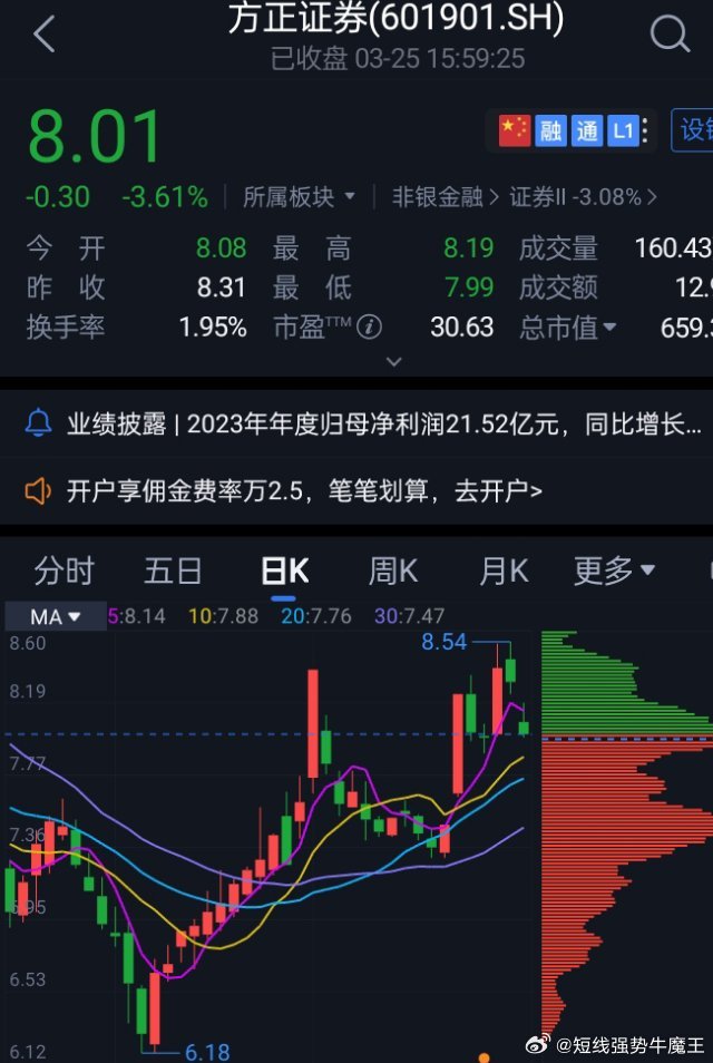 方正證券股票行情走勢，時(shí)代印記與行業(yè)脈搏的交織