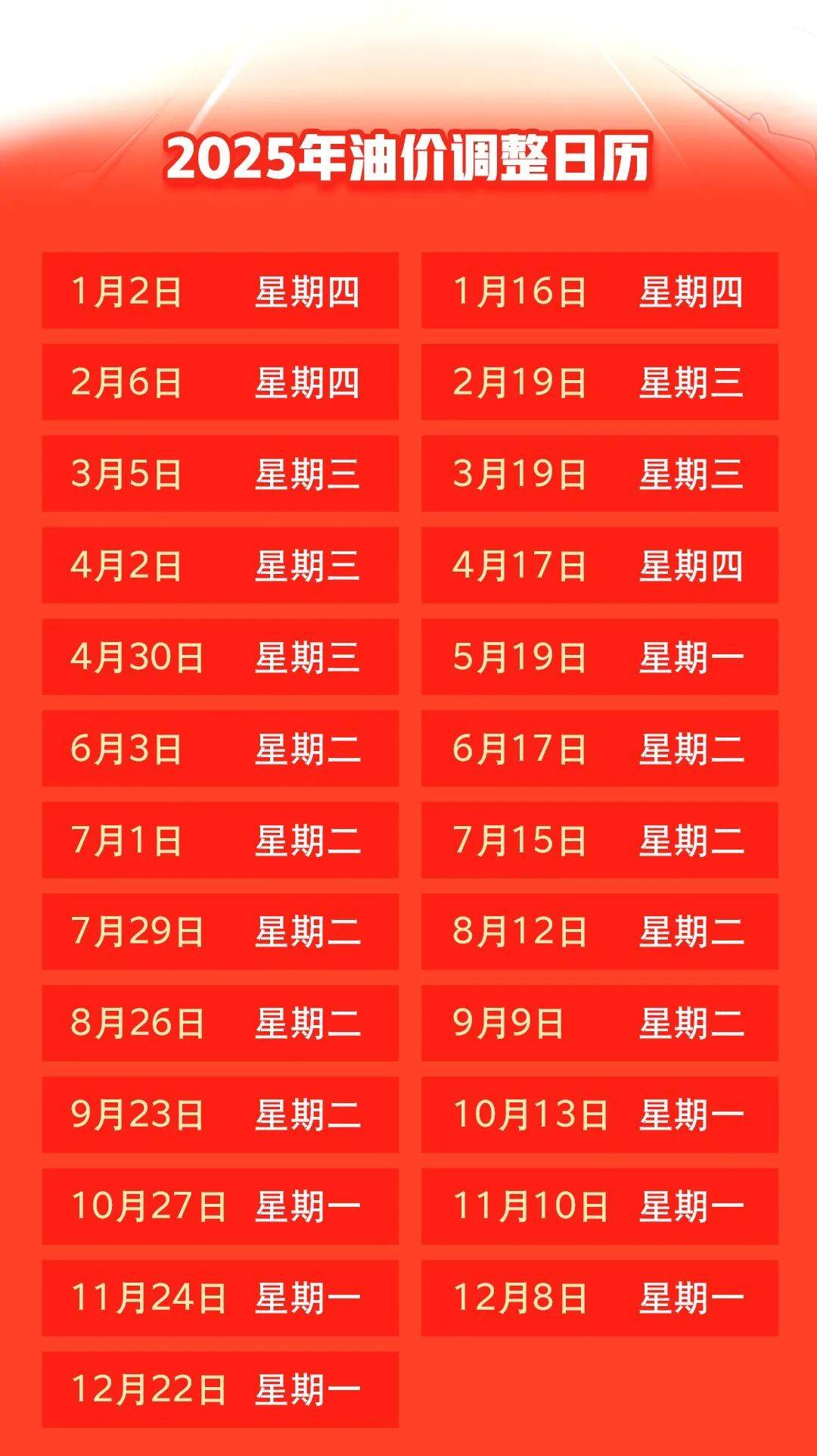 汽油價(jià)格最新調整動(dòng)態(tài)，變化中的力量與自我成就的啟示