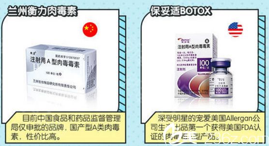 美國保妥適除皺針價(jià)格詳解，深入了解與探討的探討