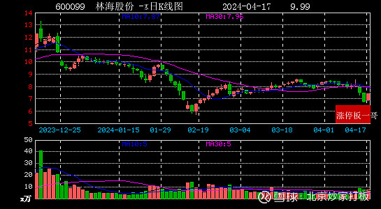 林海股份股票最新動(dòng)態(tài)更新，最新股市行情與解析
