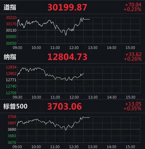 美股實(shí)時(shí)指數行情，動(dòng)態(tài)學(xué)習之旅與自信成就之路的交匯點(diǎn)