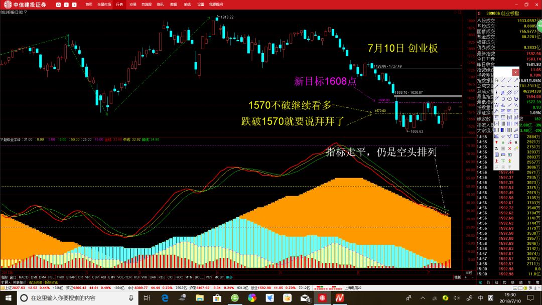 明天股票行情展望與預測分析
