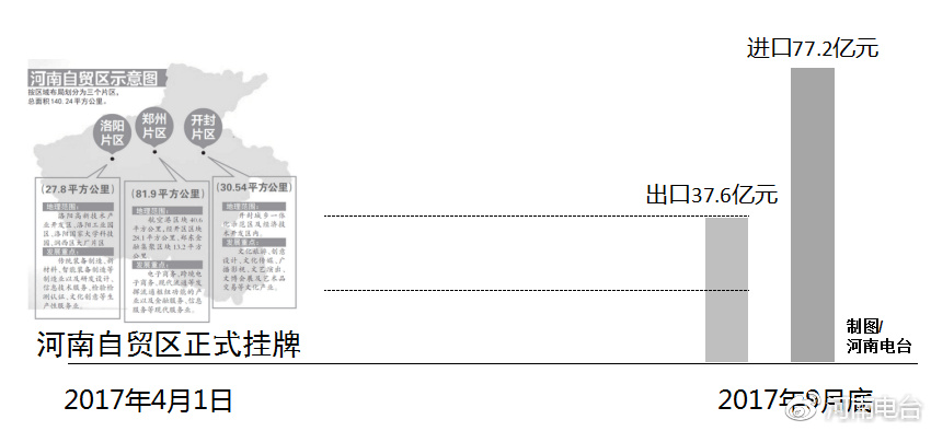 河南自貿區最新動(dòng)態(tài)，自信變革與無(wú)限可能展望