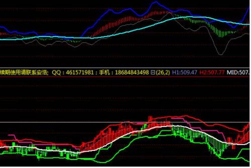行情分析系統使用指南與操作概述