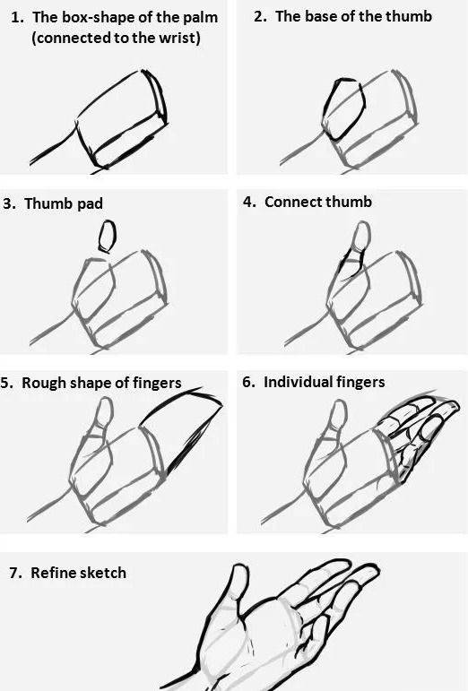 動(dòng)漫人物手繪畫(huà)技巧，自信與成長(cháng)之路