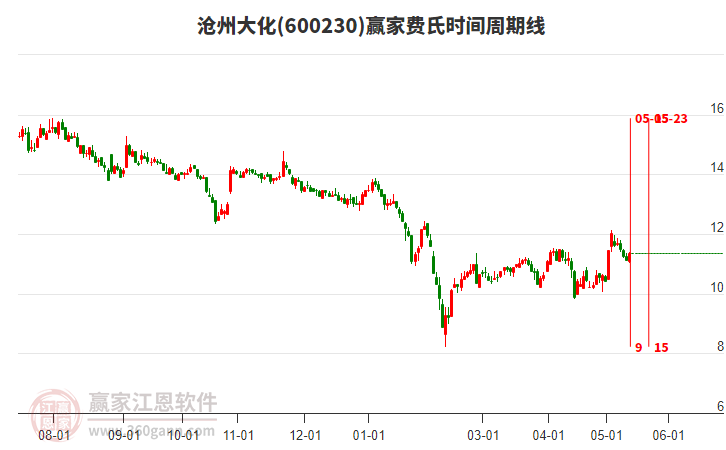 股市行情滄州大化，股市中的溫情故事揭秘