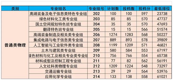 廣東熱門(mén)專(zhuān)業(yè)，乘風(fēng)破浪，追夢(mèng)航標之旅