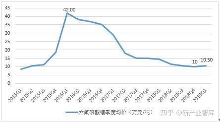 六氟磷酸鋰最新報價(jià)揭秘，一文掌握行業(yè)動(dòng)態(tài)，洞悉市場(chǎng)趨勢！