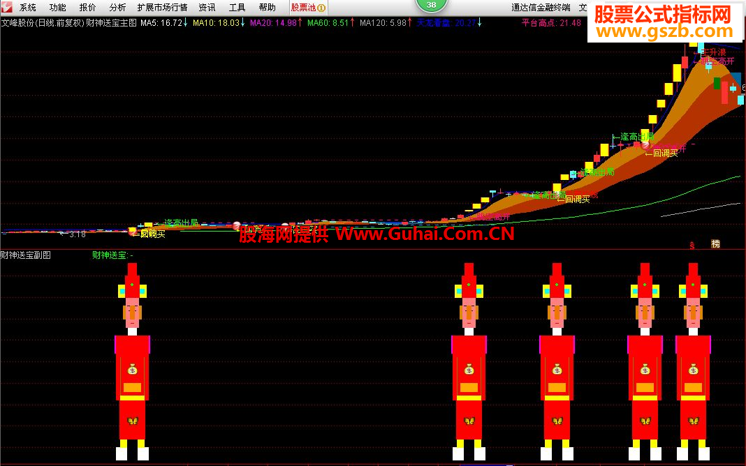 最新版通達信，投資領(lǐng)域的得力助手