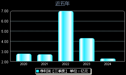 創(chuàng  )維數字股票最新動(dòng)態(tài)，掌握股市動(dòng)態(tài)的步驟指南