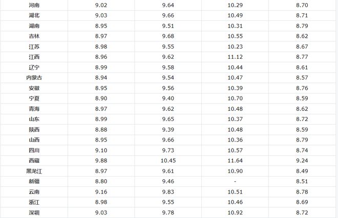 35號柴油最新價(jià)格指南，全面了解油價(jià)動(dòng)態(tài)