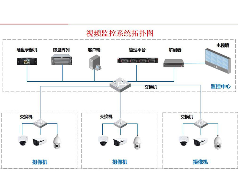 最新監控系統，小巷安全的秘密守護者