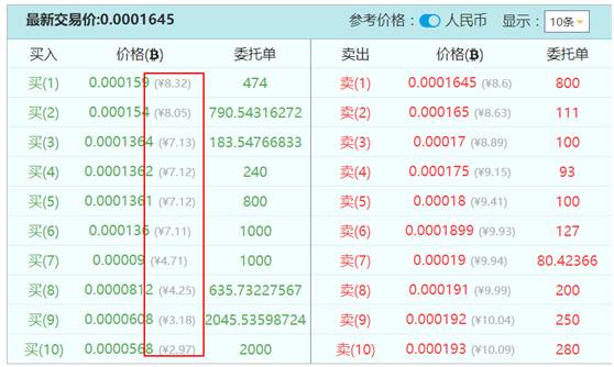 玩客幣最新行情與小巷中的隱秘寶藏