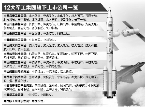 軍工混改新動(dòng)態(tài)，激發(fā)潛能，自信成就未來(lái)！