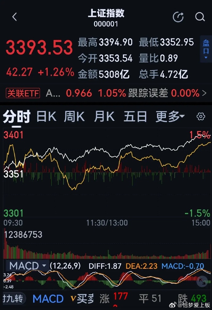股票新聞速遞，最新動(dòng)態(tài)與溫馨股市故事相伴