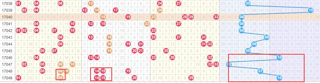 七位數最新開(kāi)獎結果及其歷史背景、地位影響概覽