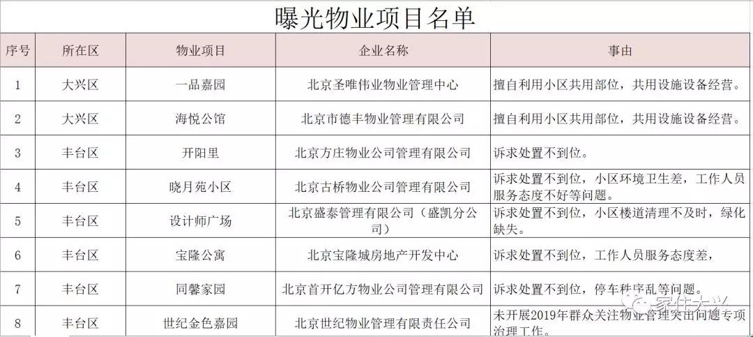 大興二手房?jì)r(jià)格最新動(dòng)態(tài)更新！市場(chǎng)消息速遞????