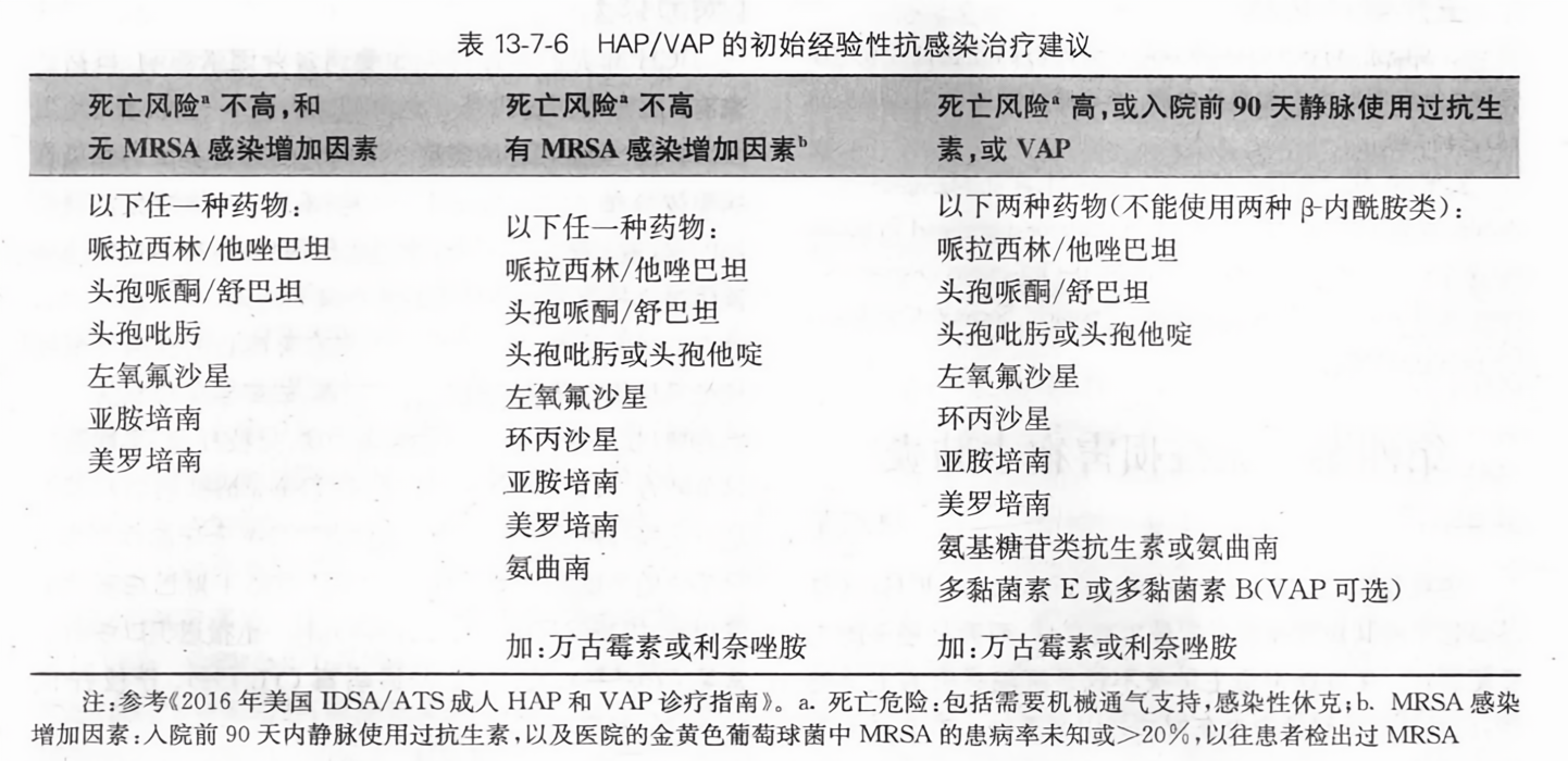 HAP最新版從零教程，使用指南與操作詳解