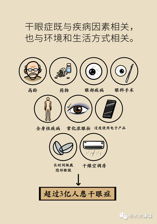 干眼癥最新動(dòng)態(tài)，現狀探索、未來(lái)趨勢及其與我們的關(guān)聯(lián)