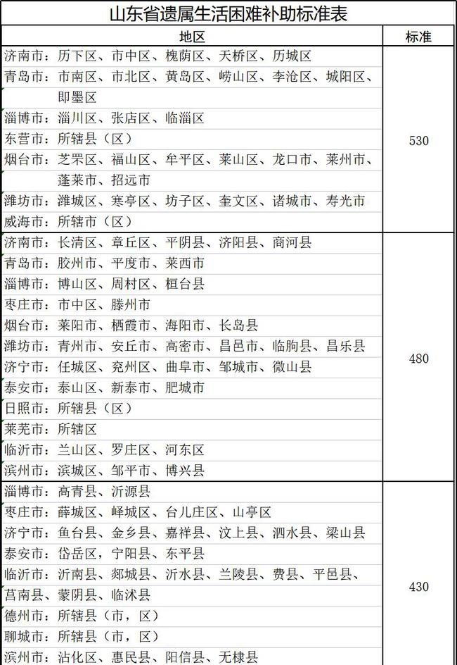山東遺屬補助政策最新調整，希望與成就感的源泉